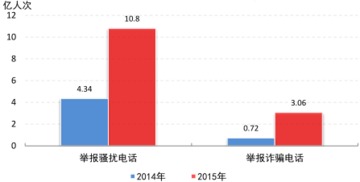 2016年中国各类手机信息安全事件概况分析