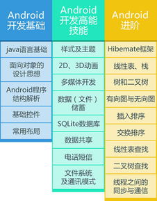 北京哪里有学习java软件开发机构